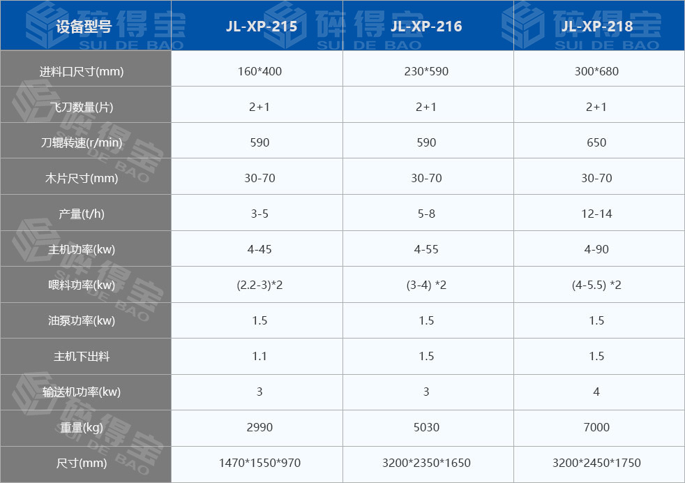 鼓式削片机技术参数