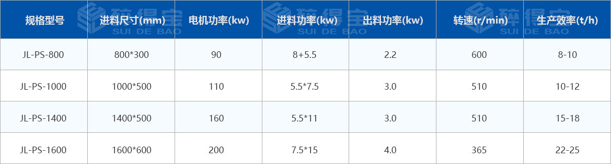 生物质综合破碎机技术参数