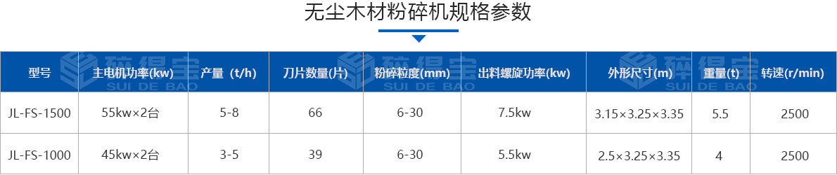 无尘棋牌官网最新网站入口
技术参数